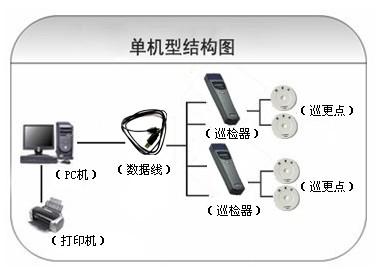 咸阳高新区巡更系统六号