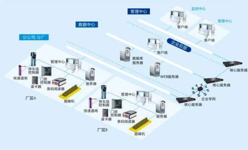 咸阳高新区食堂收费管理系统七号