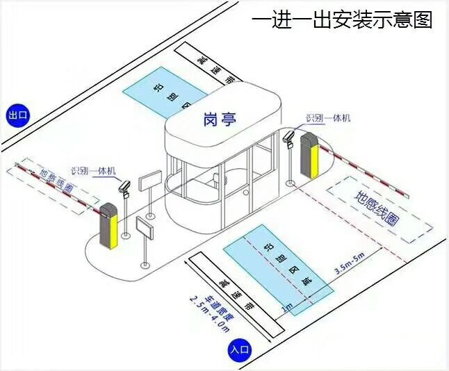 咸阳高新区标准车牌识别系统安装图