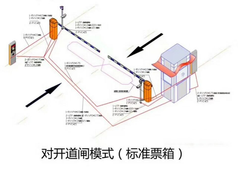 咸阳高新区对开道闸单通道收费系统