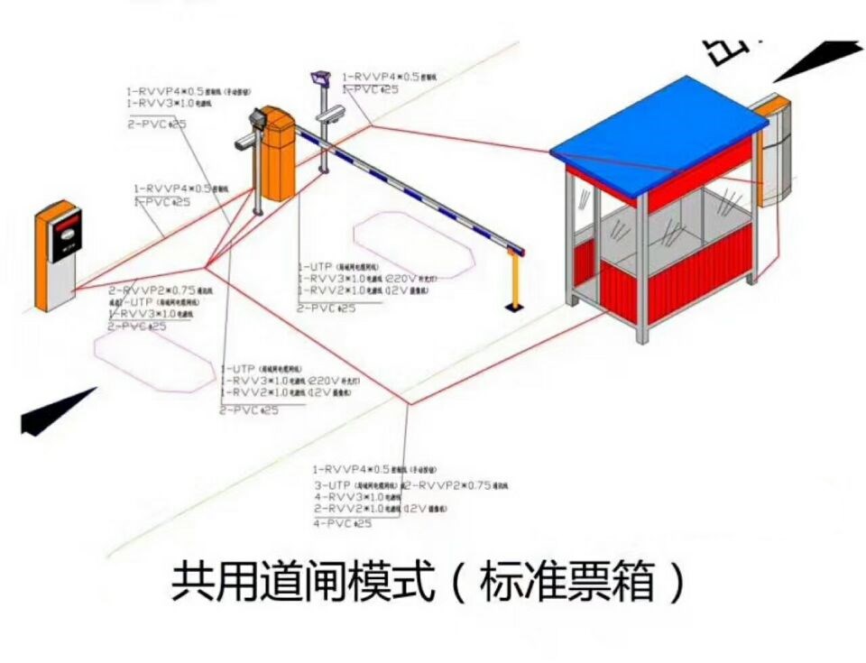 咸阳高新区单通道模式停车系统