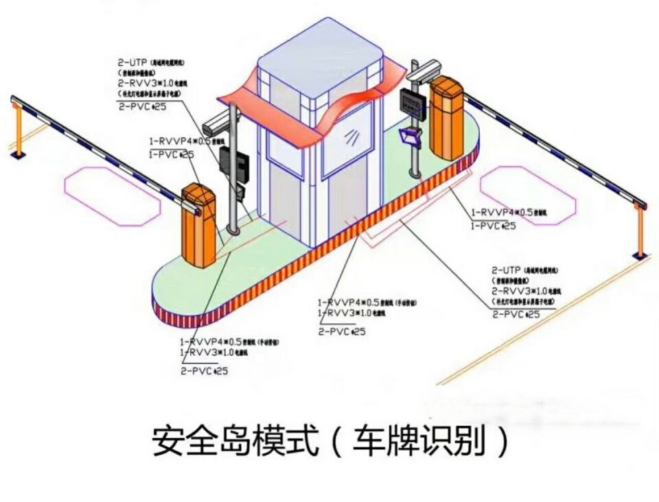 咸阳高新区双通道带岗亭车牌识别