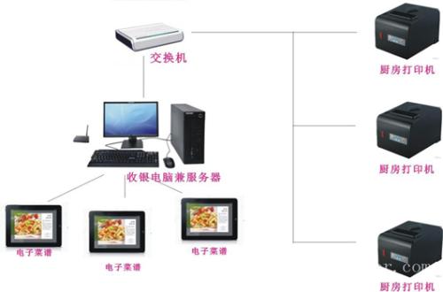 咸阳高新区收银系统六号