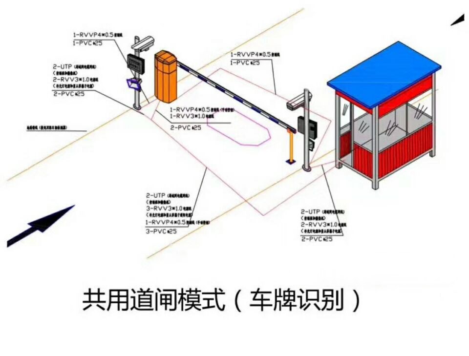 咸阳高新区单通道车牌识别系统施工