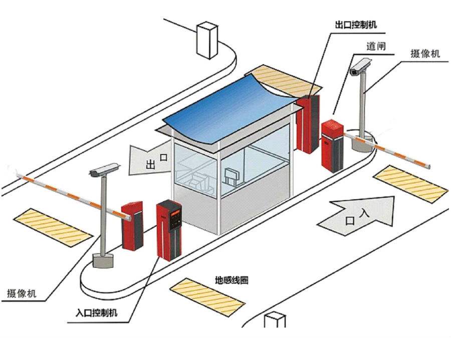 咸阳高新区标准双通道刷卡停车系统安装示意